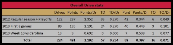 W10-drive stats