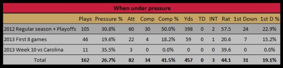 W10-under pressure